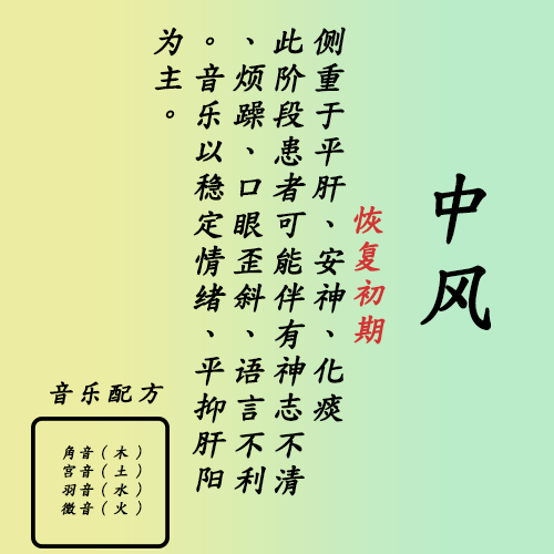 中风 恢复初期