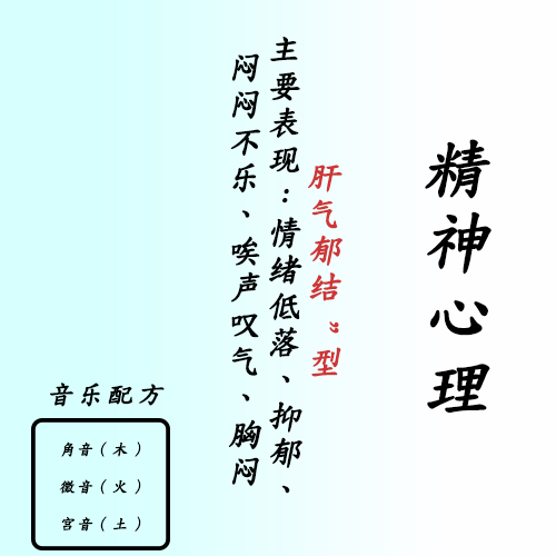 精神 肝气郁结1