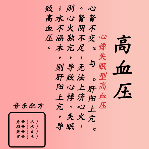 高血压 心悸失眠.sesx
