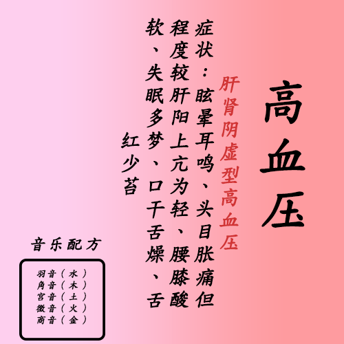 高血压 肝肾阴虚.sesx