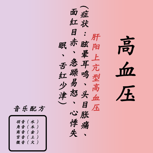 高血压 肝阳上亢.sesx