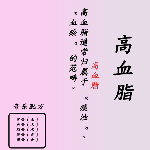 高血脂 痰浊血瘀.sesx